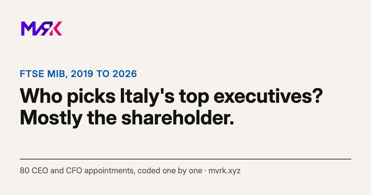 Who picks Italy's top executives? Mostly the shareholder
